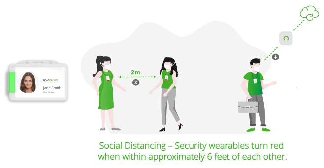 rightcrowd-social-distancing-monitoring-