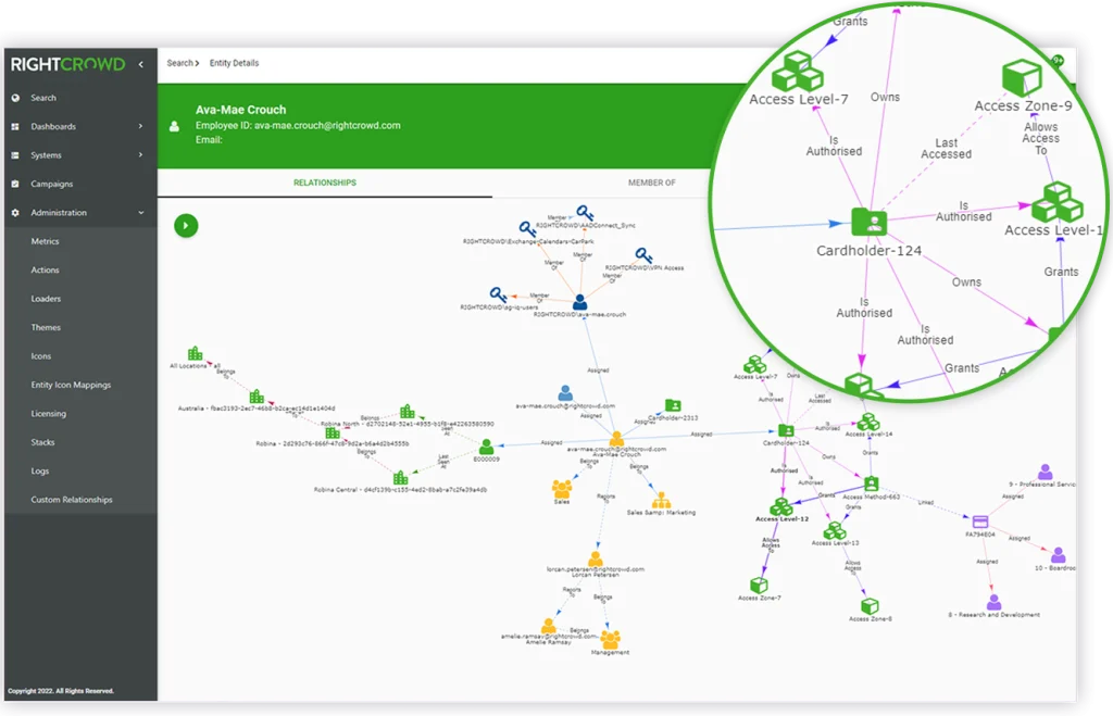 SIDA badging requirements and audits, and the 5 rule RightCrowd